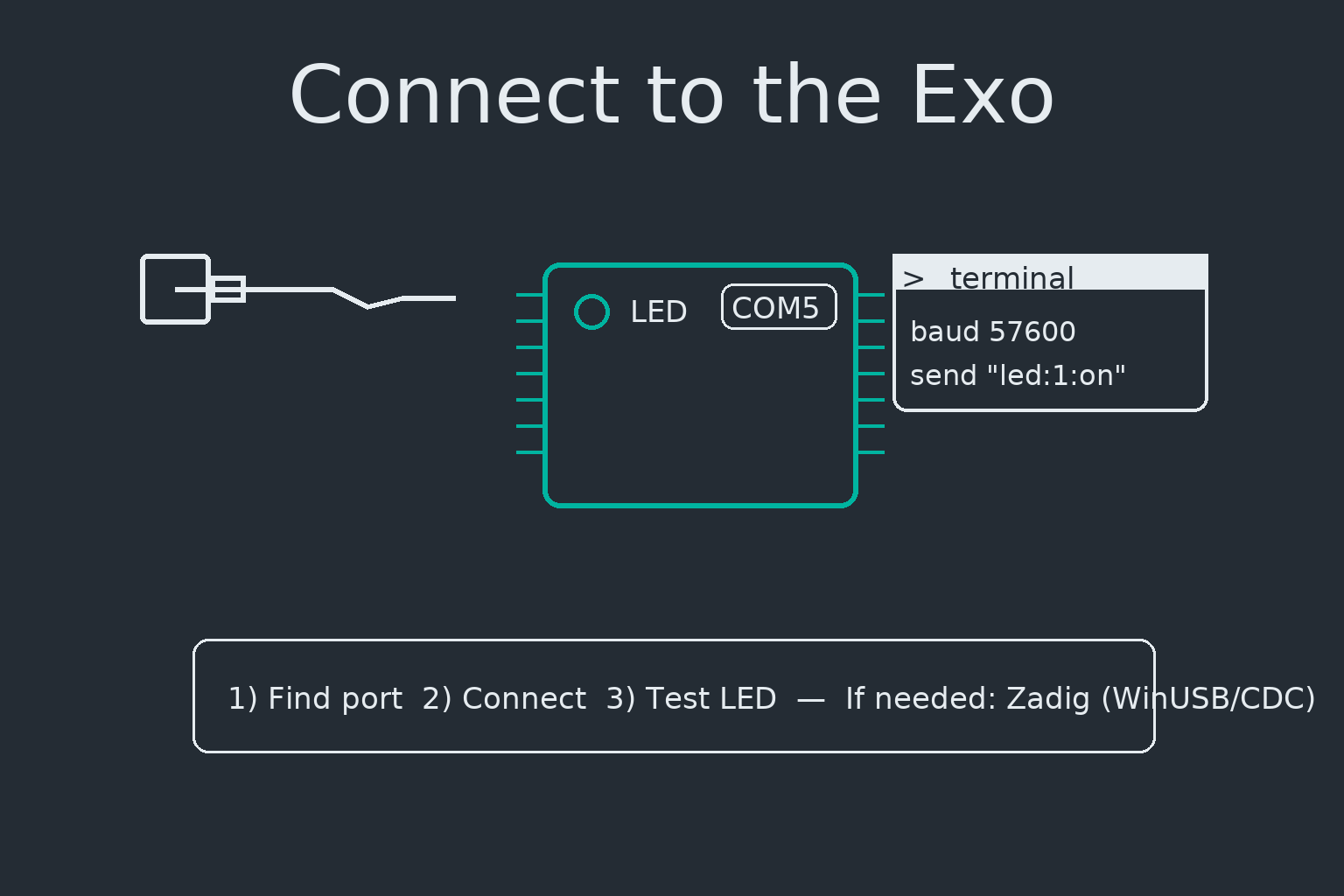 Connect to the Exo