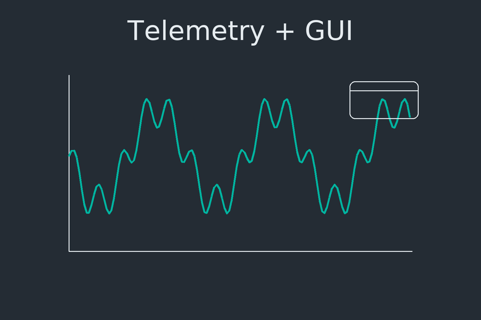 Telemetry + GUI